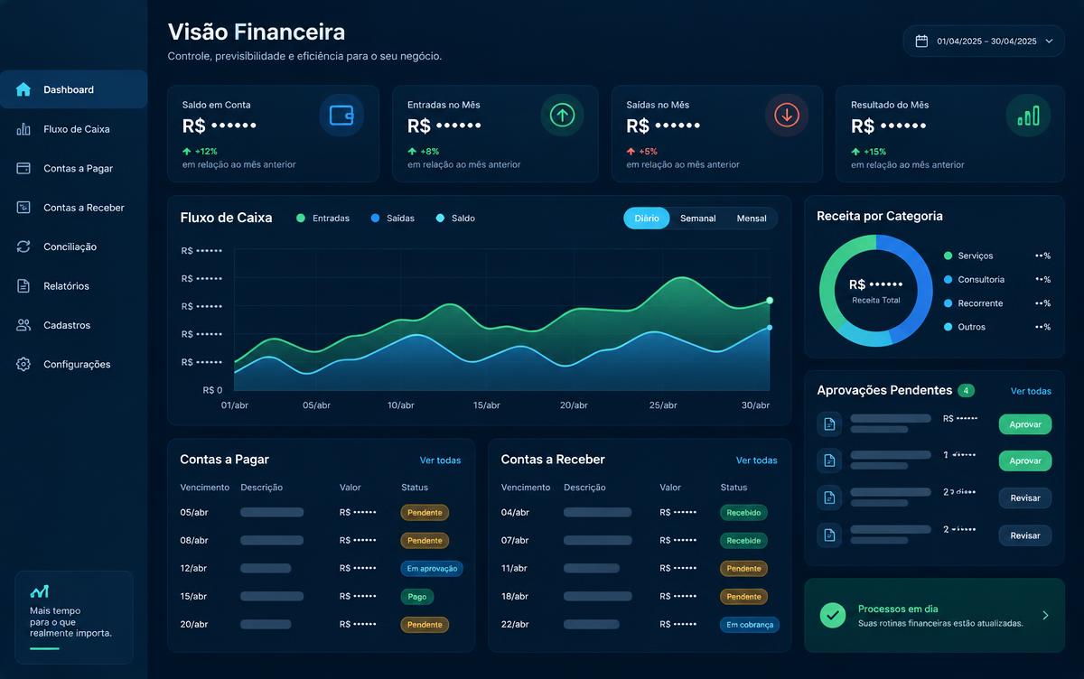 Painel ilustrativo de gestão financeira